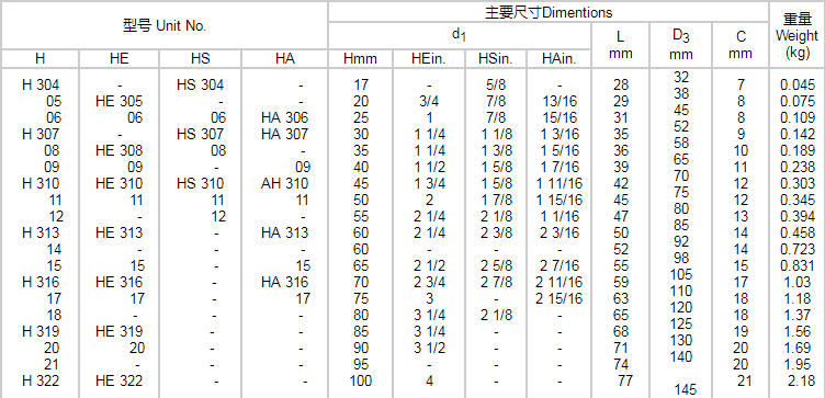 緊定套生產廠家