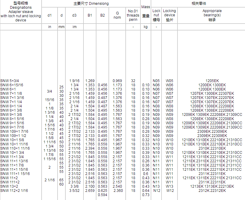 緊定套生產(chǎn)廠家 緊定套生產(chǎn)廠家