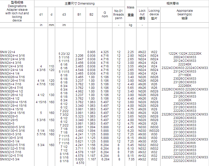緊定套生產(chǎn)廠家 緊定套生產(chǎn)廠家