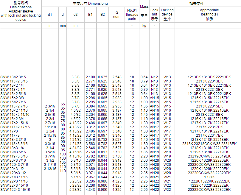 緊定套生產(chǎn)廠家 緊定套生產(chǎn)廠家