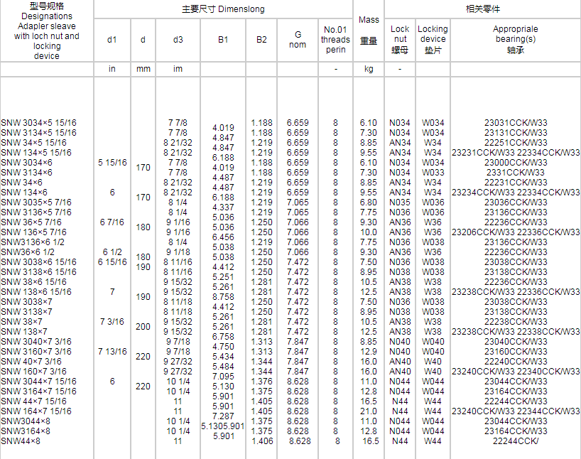 緊定套生產(chǎn)廠家 緊定套生產(chǎn)廠家