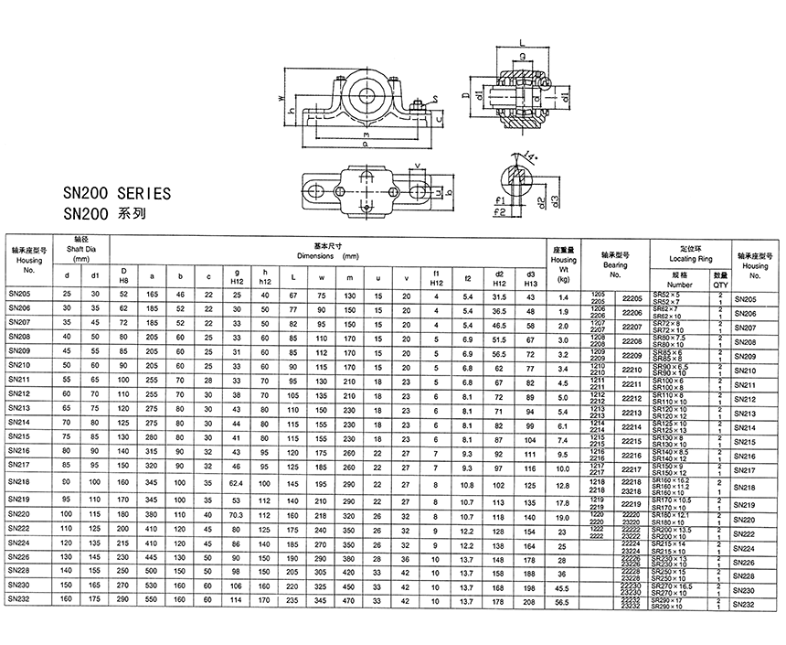 軸承緊定套 軸承緊定套